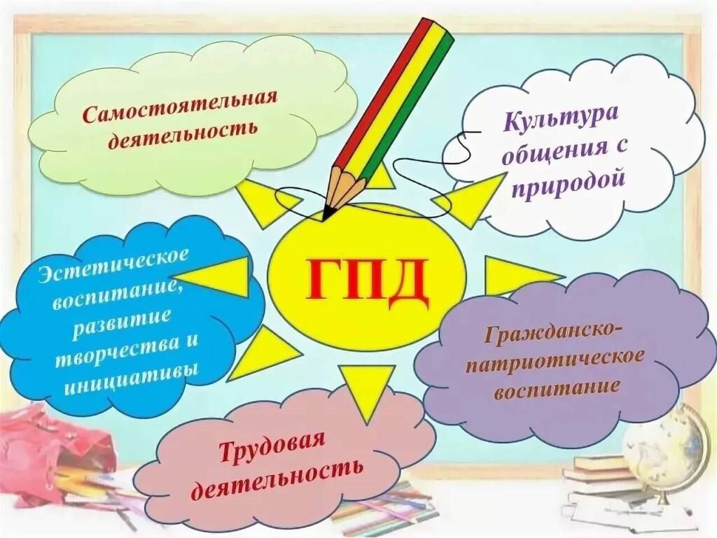 Группа продлённого дня - Государственное учреждение образования 